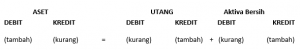 akuntansi
